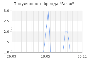 Популярность бренда Fazax