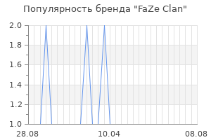 Популярность бренда FaZe Clan