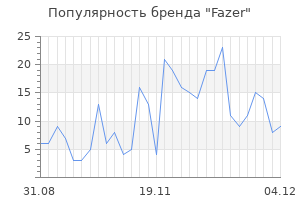 Популярность бренда fazer