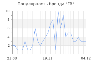 Популярность бренда fb