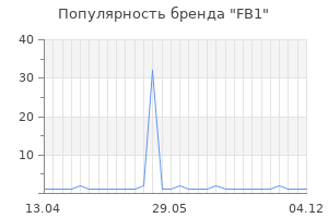 Популярность бренда FB1