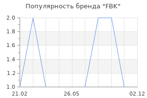 Популярность бренда FBK