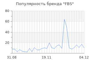 Популярность бренда fbs