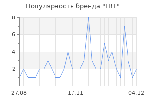 Популярность бренда fbt