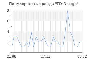 Популярность бренда fd design