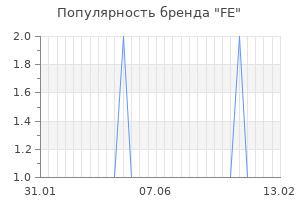 Популярность бренда fe