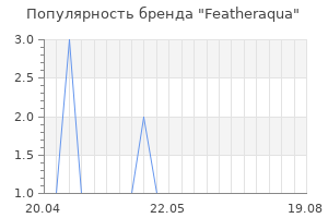 Популярность бренда Featheraqua