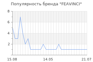 Популярность бренда feavinci