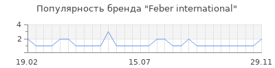 Популярность feber international