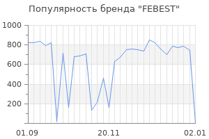 Популярность бренда febest