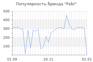 Популярность бренда febi