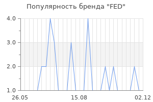 Популярность бренда fed