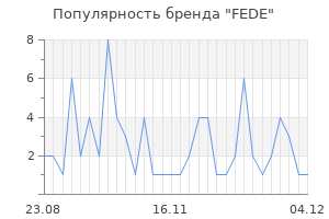 Популярность бренда fede
