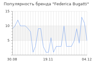Популярность бренда federica bugatti
