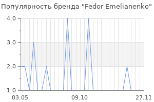 Популярность бренда fedor emelianenko