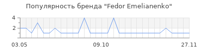 Популярность fedor emelianenko