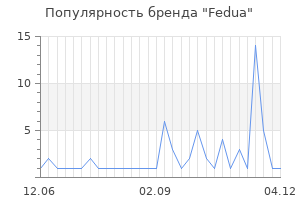 Популярность бренда fedua