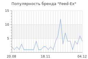 Популярность бренда feed ex