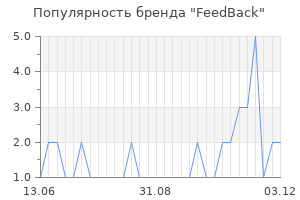 Популярность бренда feedback