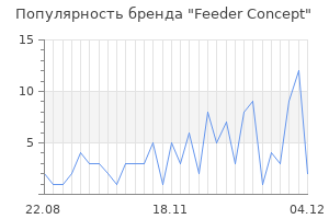 Популярность бренда feeder concept
