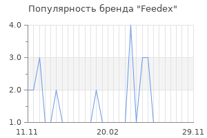 Популярность бренда feedex
