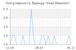 Популярность бренда feel maestro