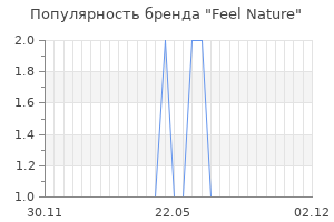 Популярность бренда Feel Nature