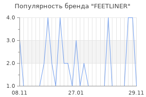 Популярность бренда FEETLINER