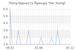 Популярность бренда Fei Xiong