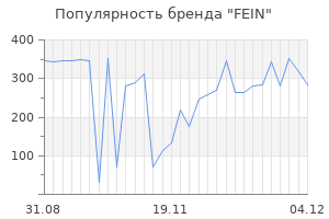 Популярность бренда fein