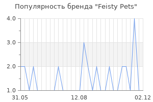 Популярность бренда feisty pets