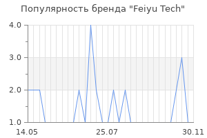 Популярность бренда feiyu tech