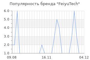 Популярность бренда feiyutech