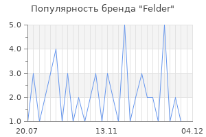 Популярность бренда felder