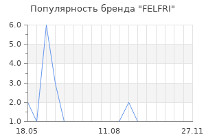 Популярность бренда FELFRI