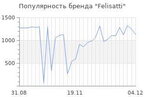 Популярность бренда felisatti
