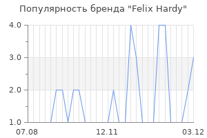 Популярность бренда felix hardy
