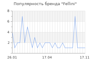 Популярность бренда fellini