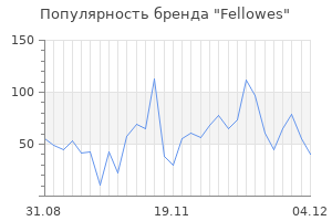 Популярность бренда fellowes