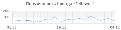 Популярность fellowes