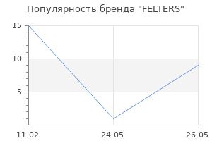 Популярность бренда FELTERS
