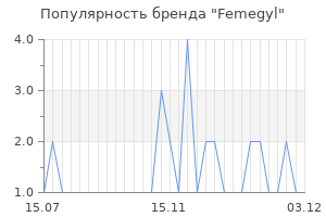 Популярность бренда femegyl