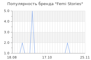 Популярность бренда femi stories