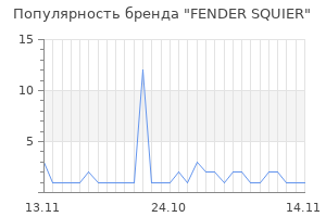 Популярность бренда fender squier