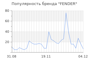 Популярность бренда fender