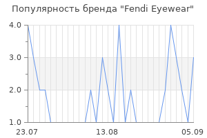 Популярность бренда fendi eyewear