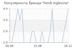 Популярность бренда fendi inglesina
