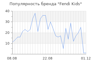 Популярность бренда fendi kids