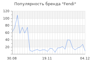 Популярность бренда fendi