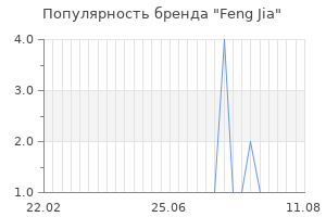 Популярность бренда feng jia